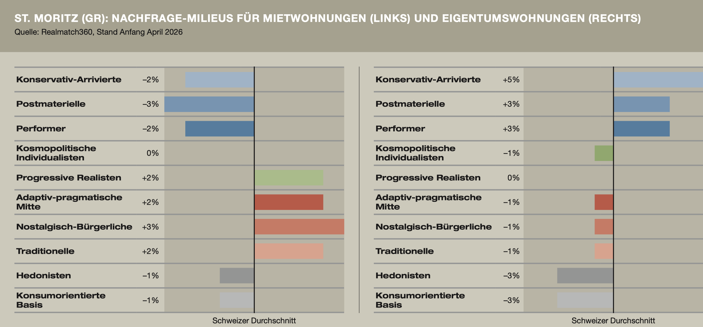 Erfolg beginnt bei der Zielgruppe